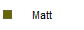 Matt