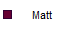 Matt