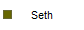 Seth